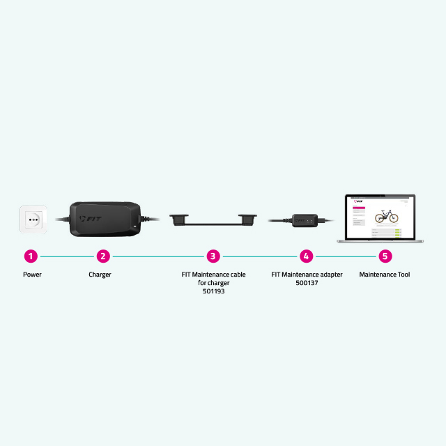 FIT Standard Charger