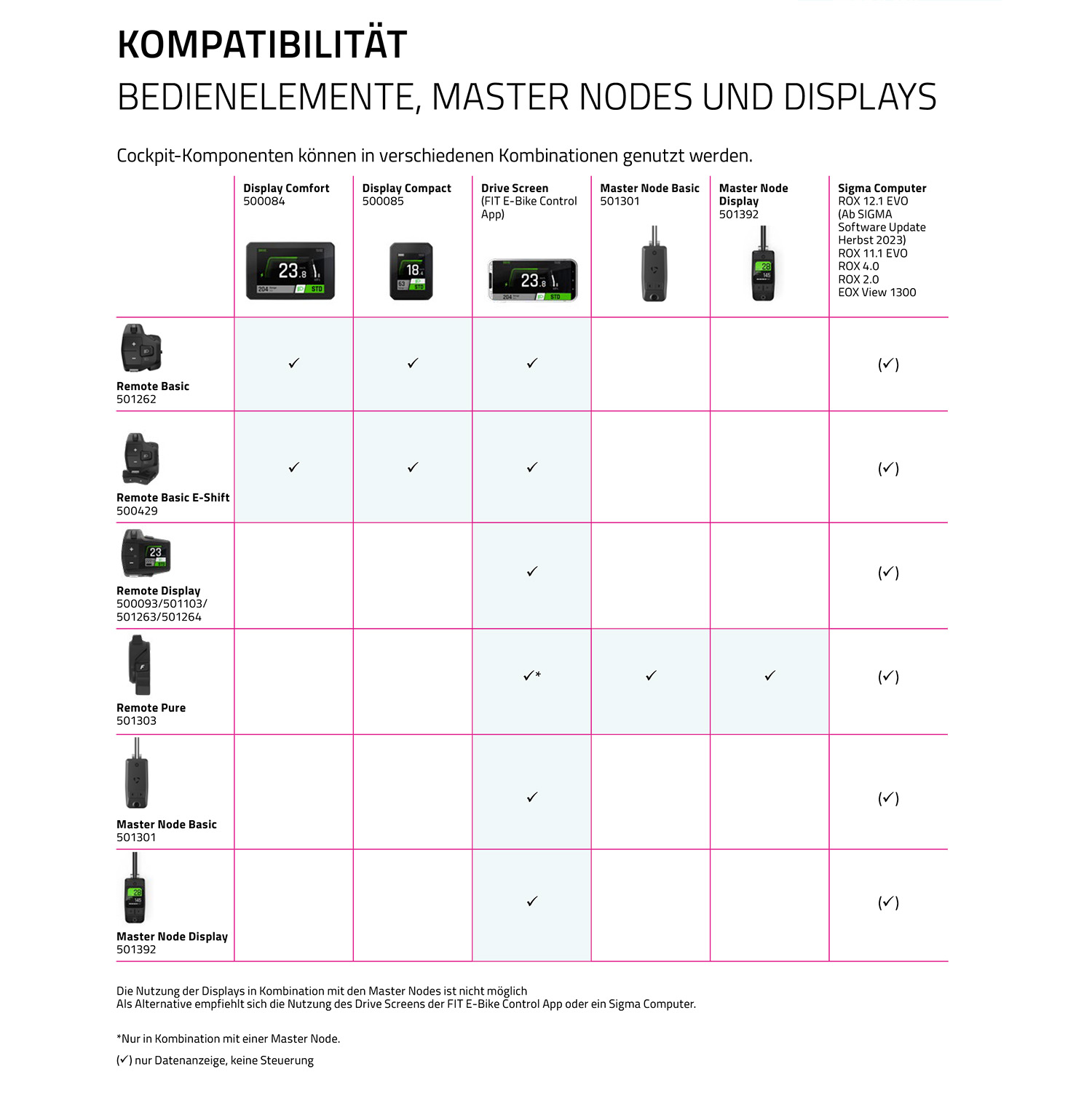 FIT Display Comfort
